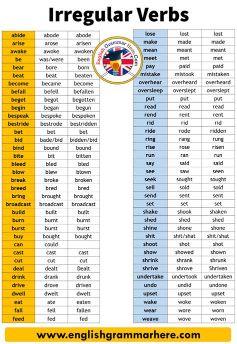 irregular words list.